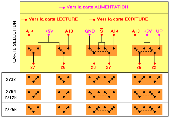 Le sch�ma de la carte de s�lection