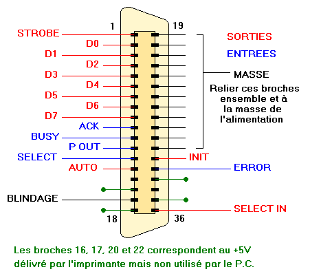 Connecteur CENTRONICS